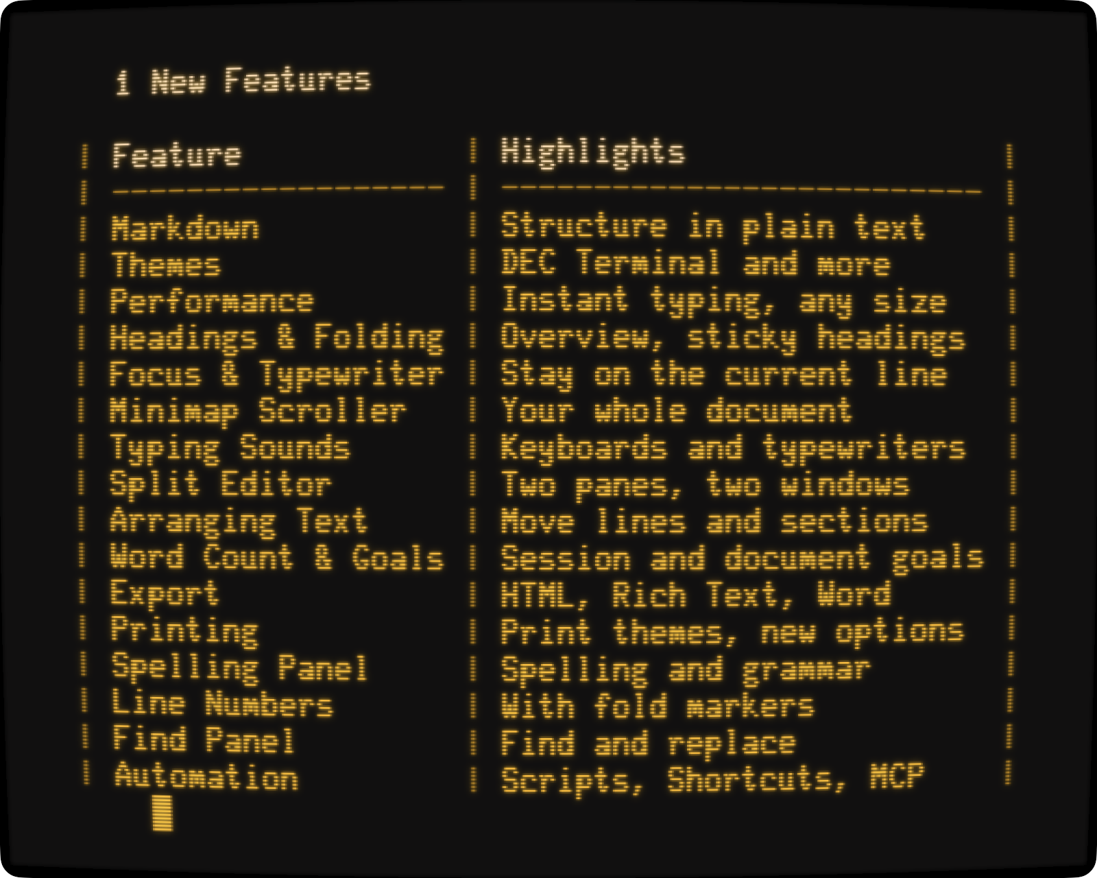 WriteRoom 4.0